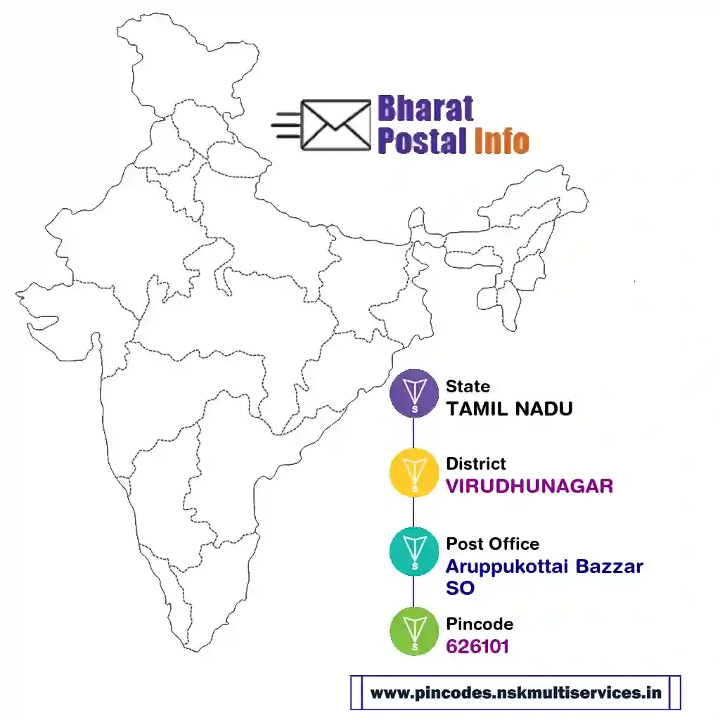 tamil nadu-virudhunagar-aruppukottai bazzar so-626101